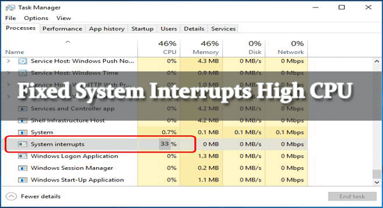 el sistema interrumpe la CPU alta